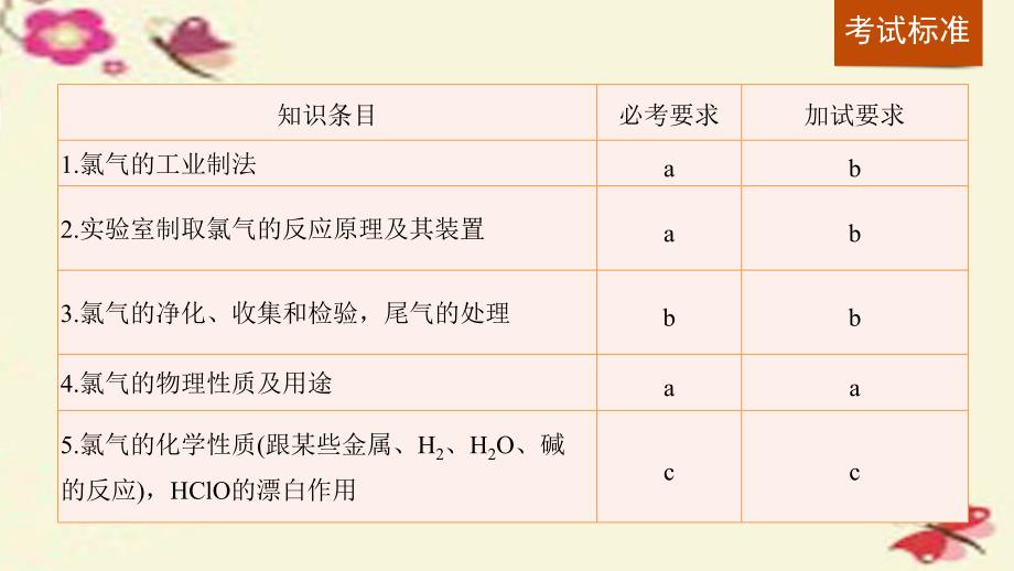 浙江专用高考化学一轮复习 专题5 非金属及其化合物 第一单元 氯、溴、碘及其化合物课件 苏教版名师制作优质学案新_第2页