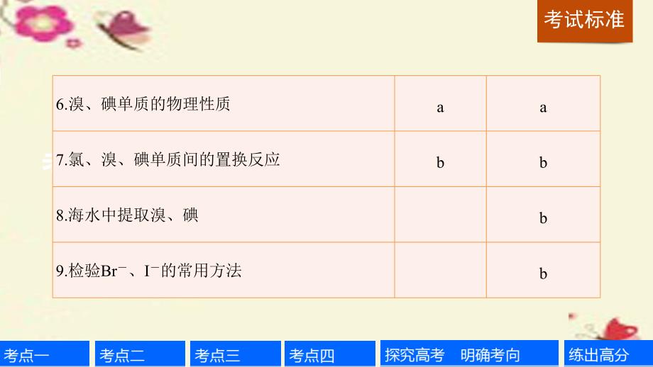 浙江专用高考化学一轮复习 专题5 非金属及其化合物 第一单元 氯、溴、碘及其化合物课件 苏教版名师制作优质学案新_第3页