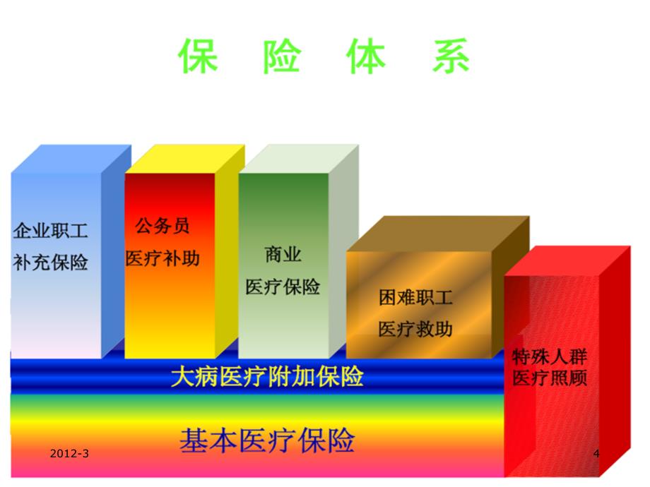 医疗保险制度_第4页