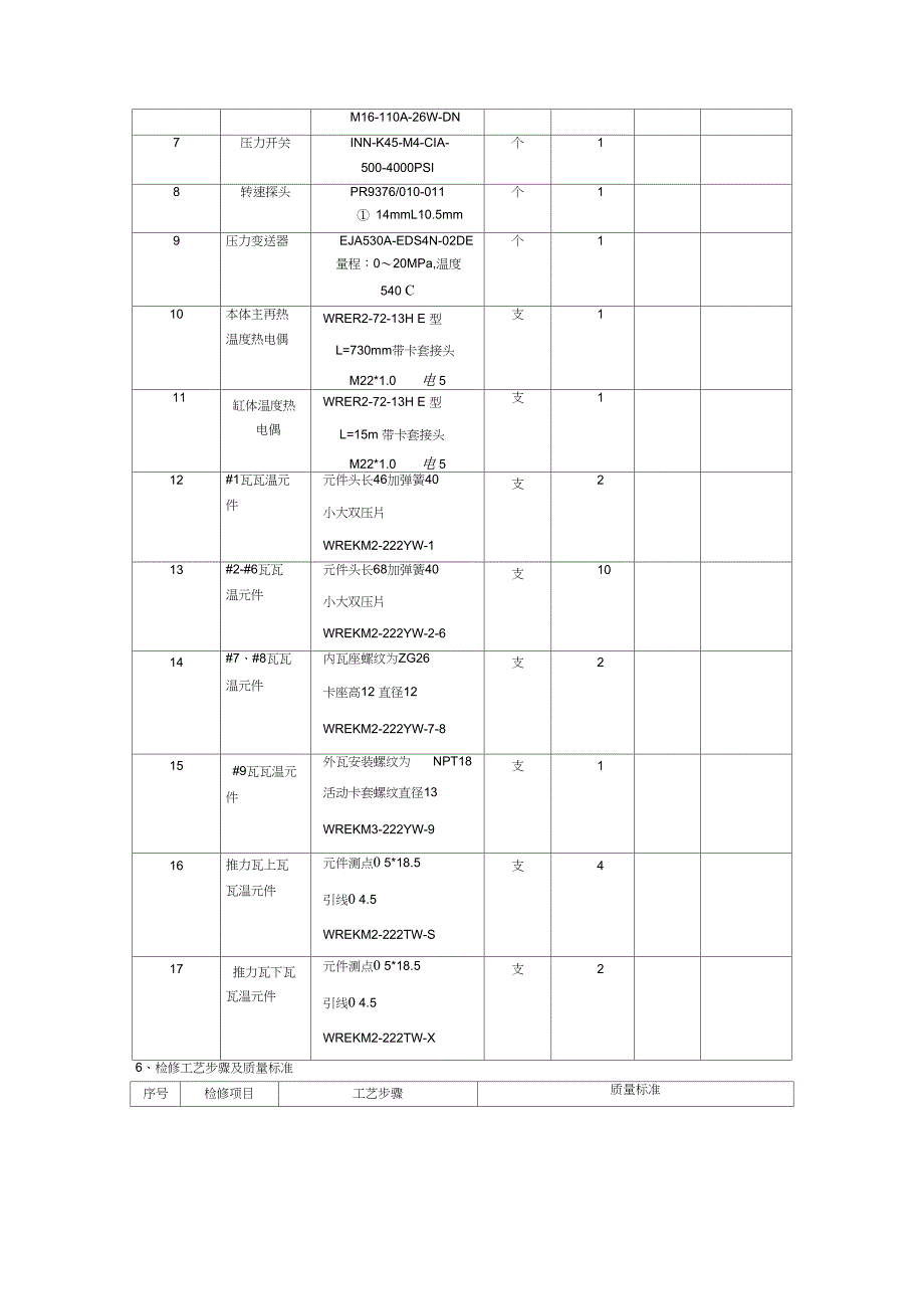 DEH检修工艺规程_第4页