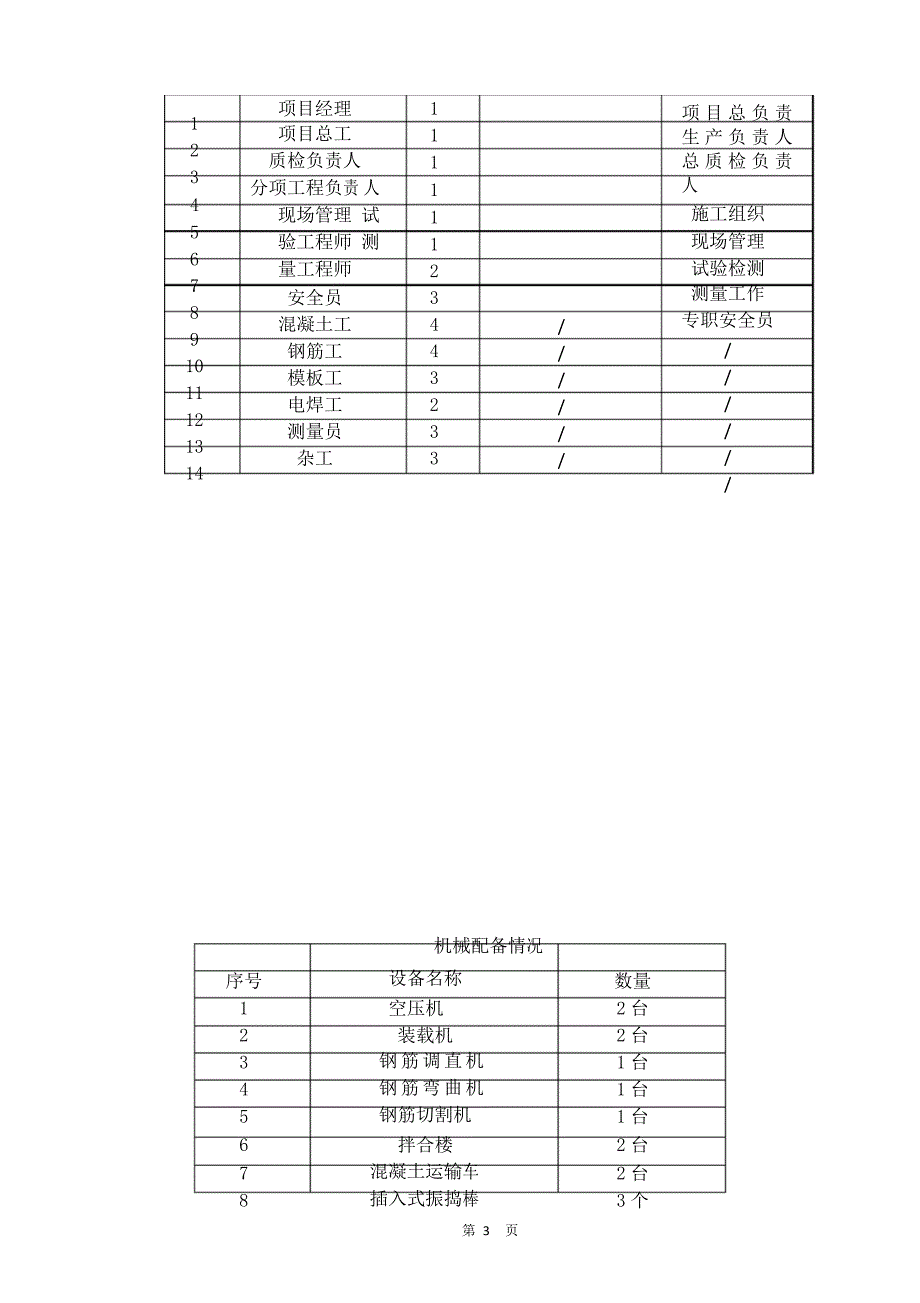 隧道仰拱施工方案_第3页