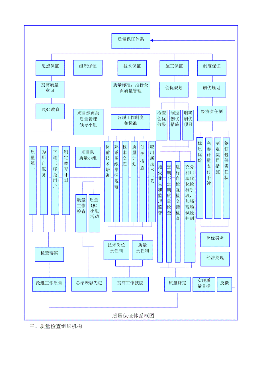 第三章质量管理体系与措施_第2页