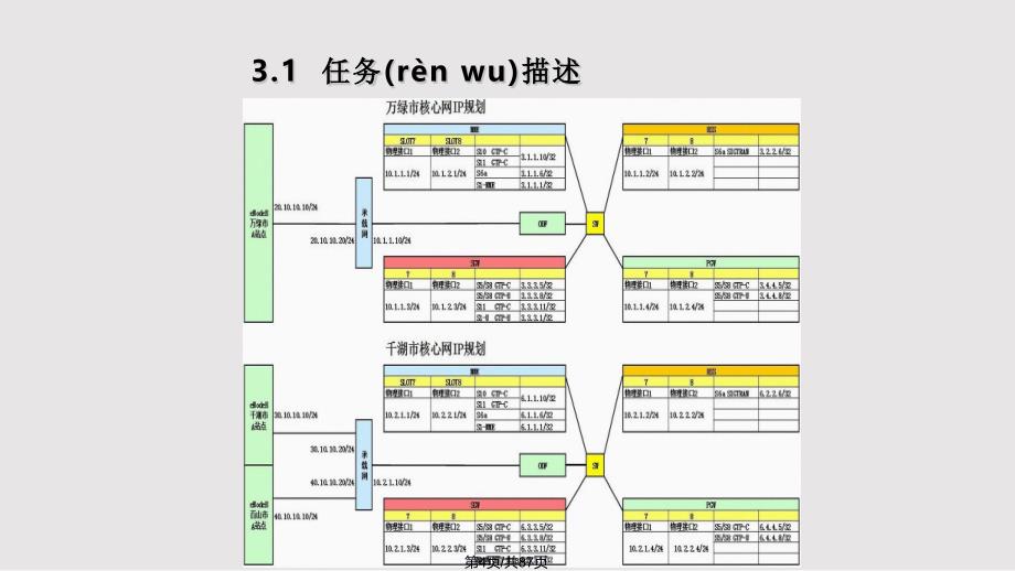 G全网通信技术任务配置无线及核心网数据实用教案_第4页