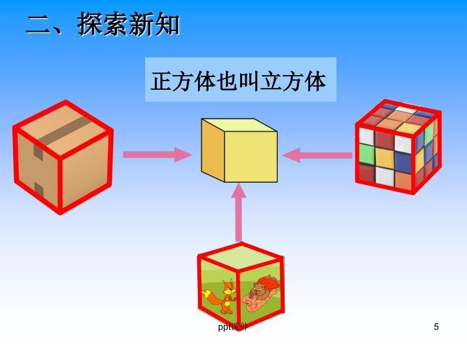 新人教版五年级数学下册长方体的认识课件_第5页