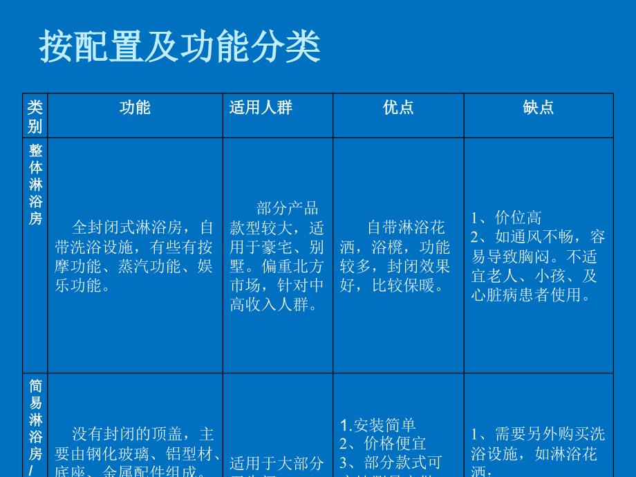 淋浴房产品知识培训(ppt 47页).ppt_第4页