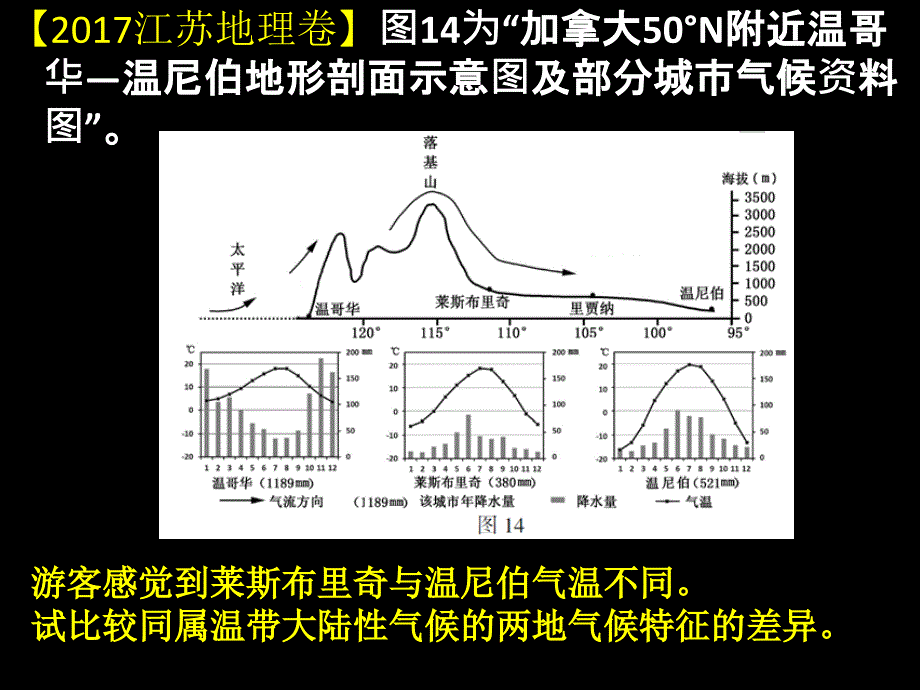 专题气候特征的差异比较及分析_第3页