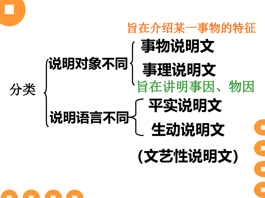 说明文阅读知识点_第4页