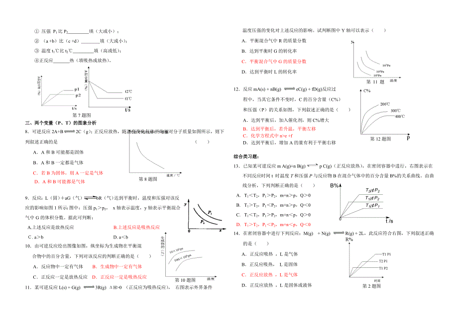 化学平衡图像_第2页