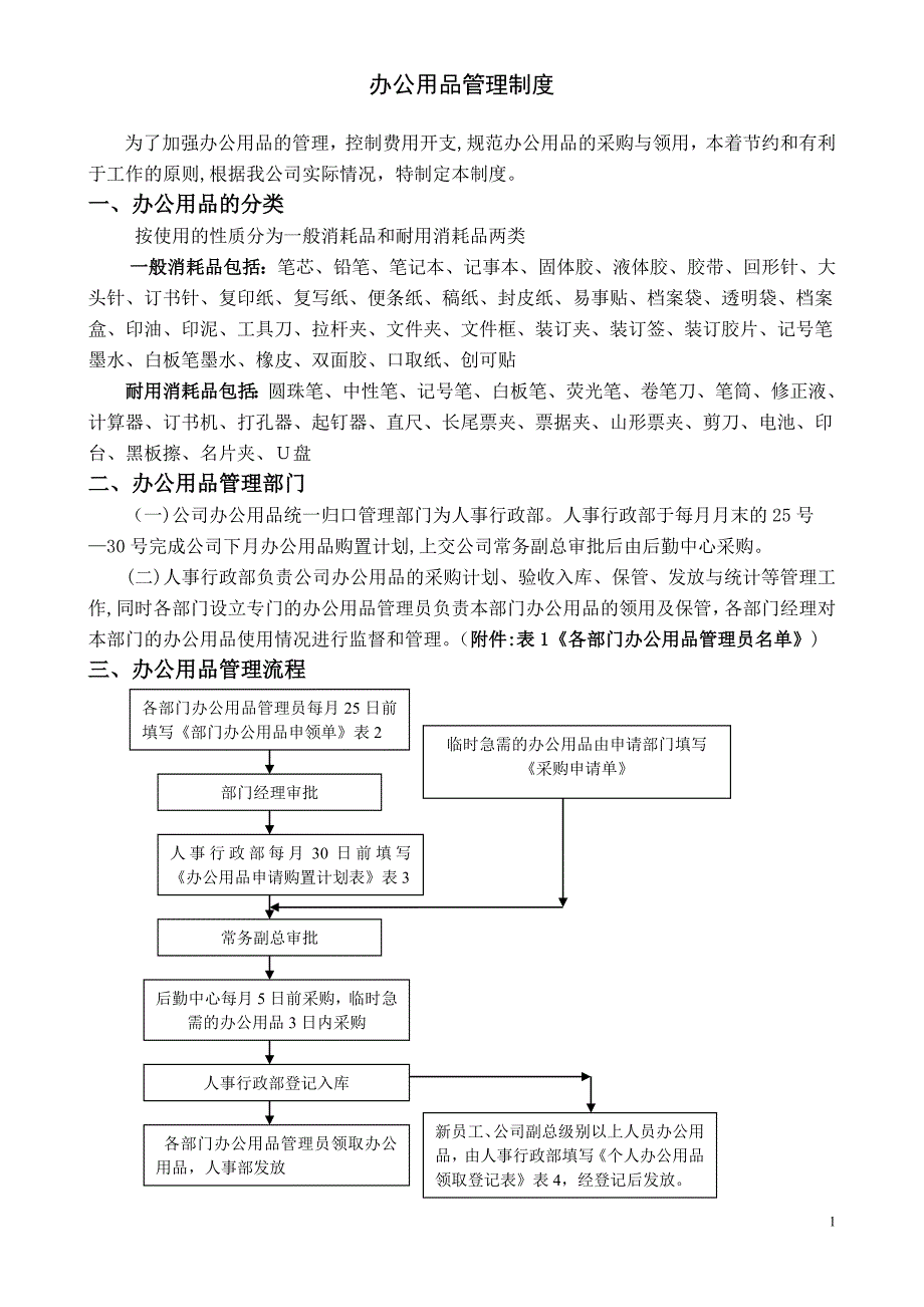 企业办公用品分类管理.doc_第1页