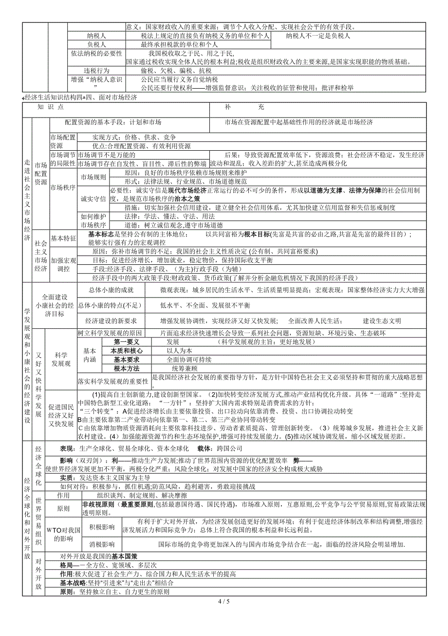 经济生活知识结构一_第4页