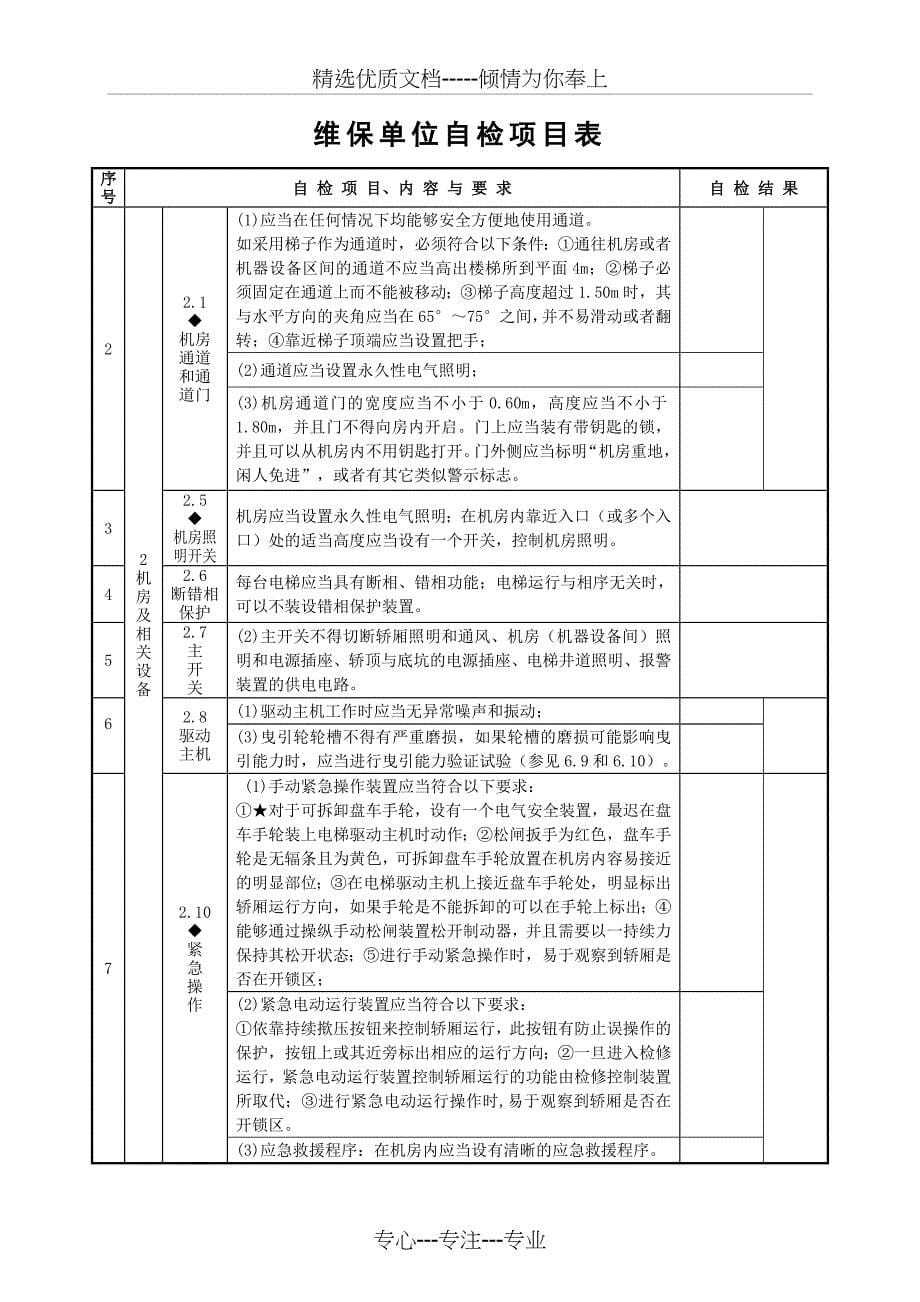 维保单位电梯年度自检报告_第5页