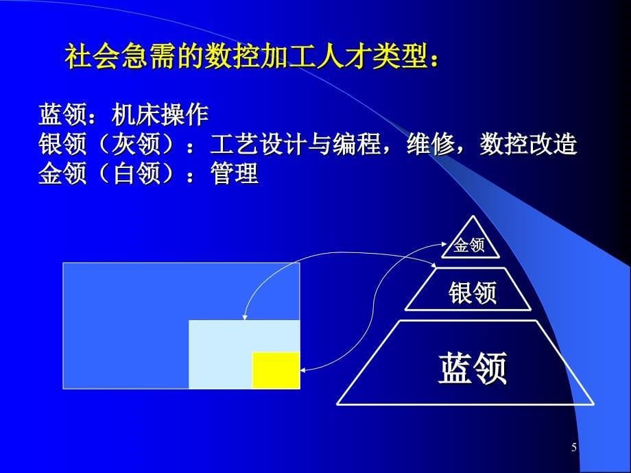 数控机床与编程_第5页