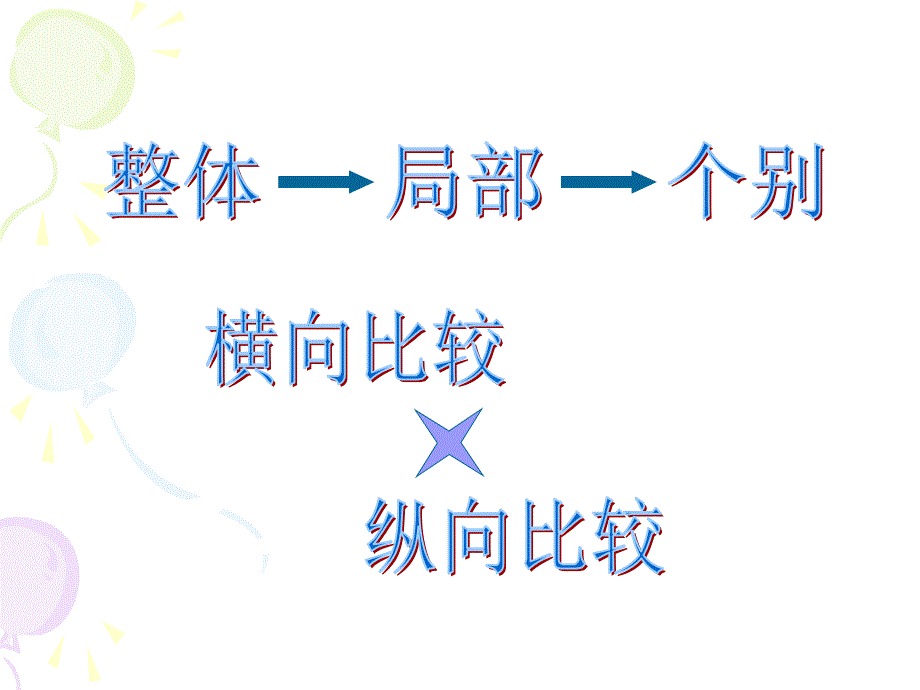 2010学年第一学期初三物理期末考试质量分析.ppt_第2页