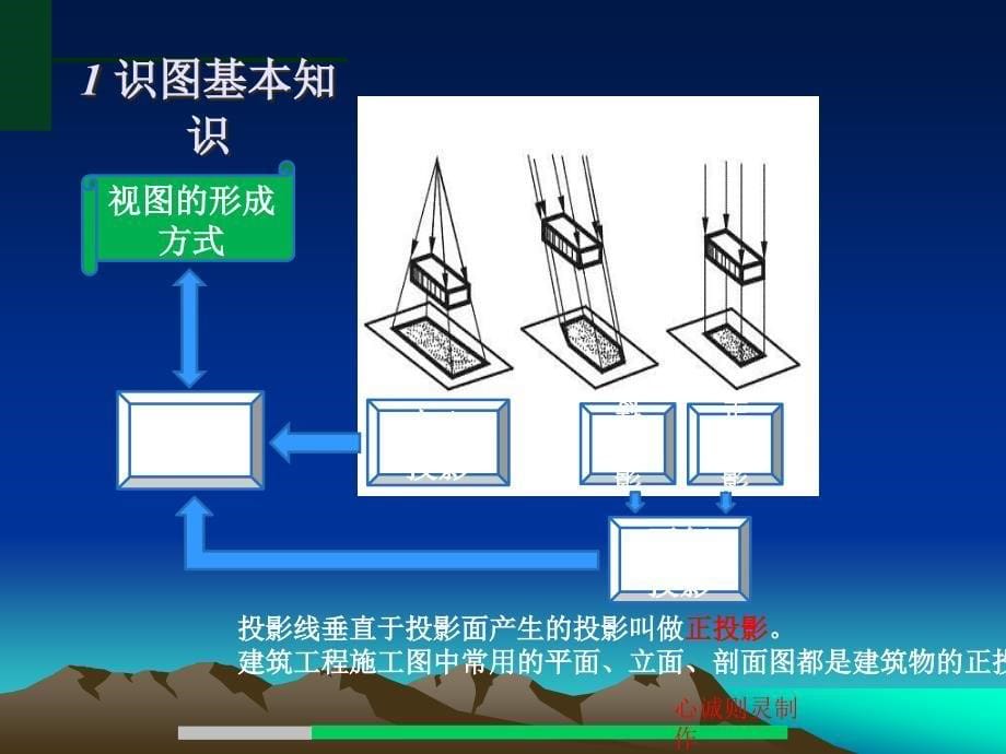 建筑工程施工图识图完整方法PPT课件0123_第5页