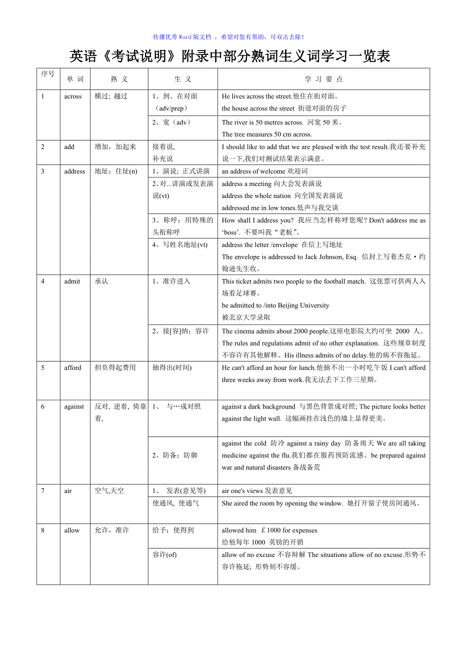 常见熟词生义整理Word版_第1页