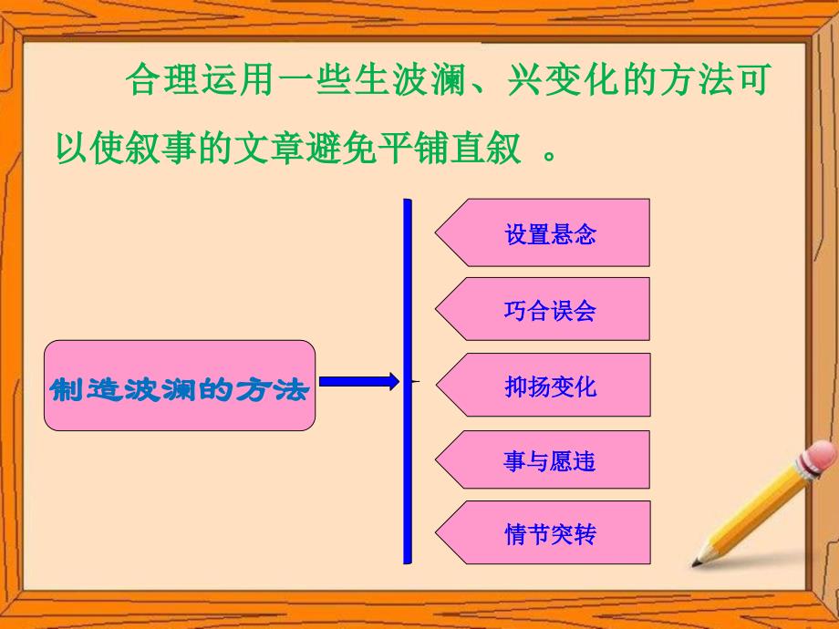 文似看山不喜平--叙事的文章要有点波澜_第3页