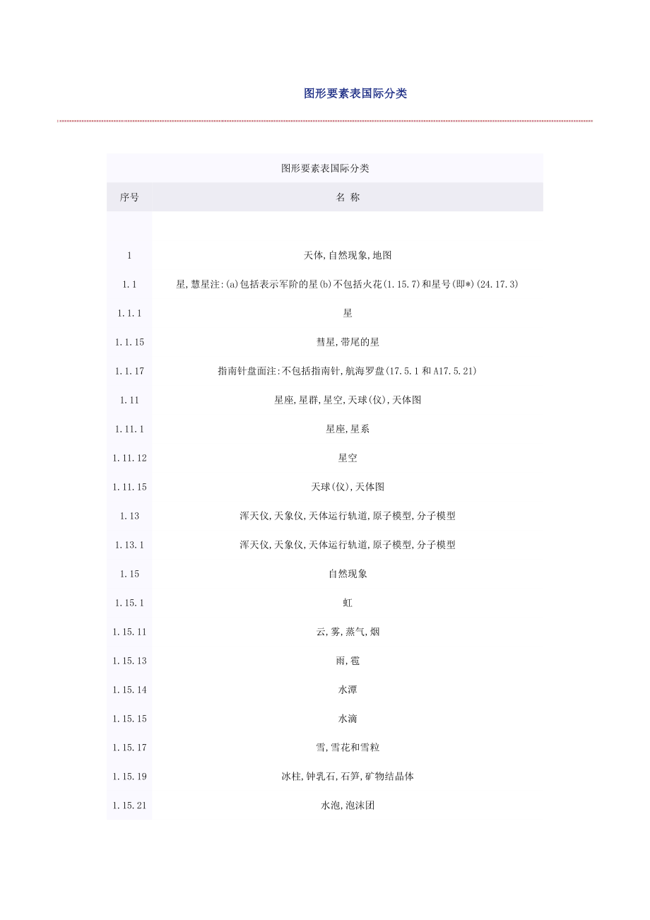 图形要素表国际分类.doc_第1页