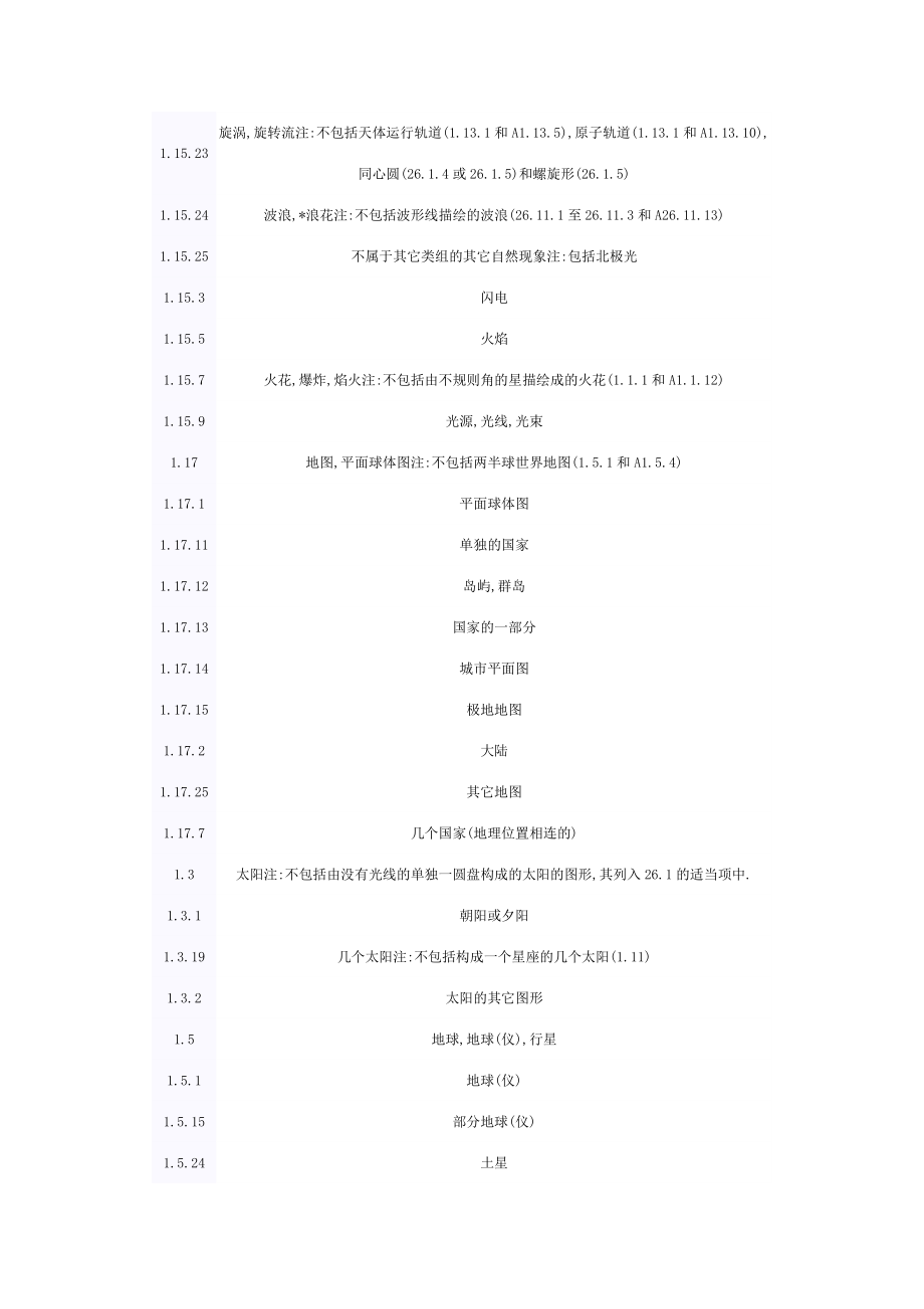 图形要素表国际分类.doc_第2页