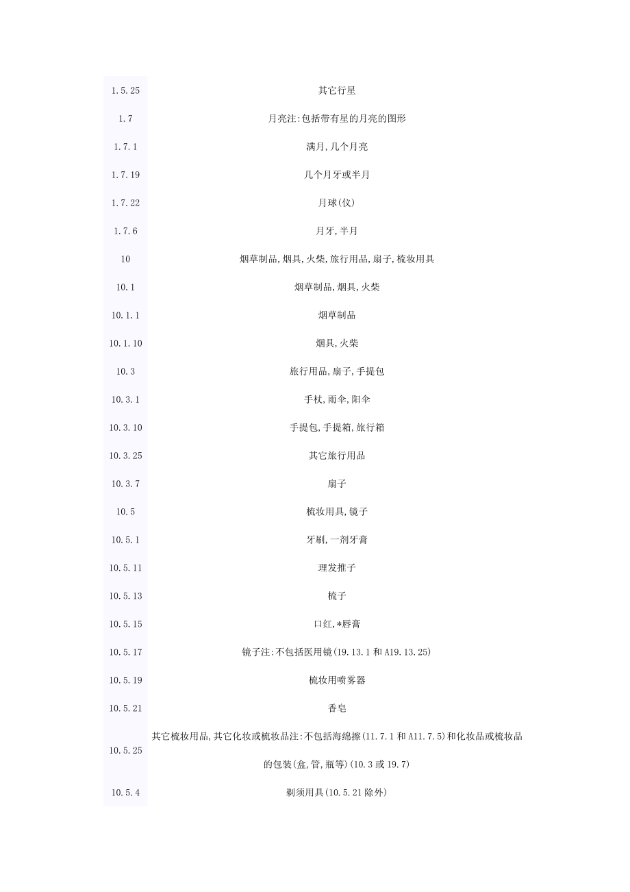 图形要素表国际分类.doc_第3页