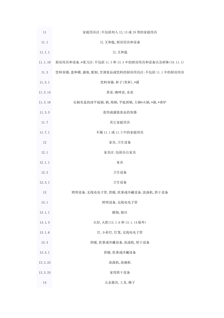 图形要素表国际分类.doc_第4页