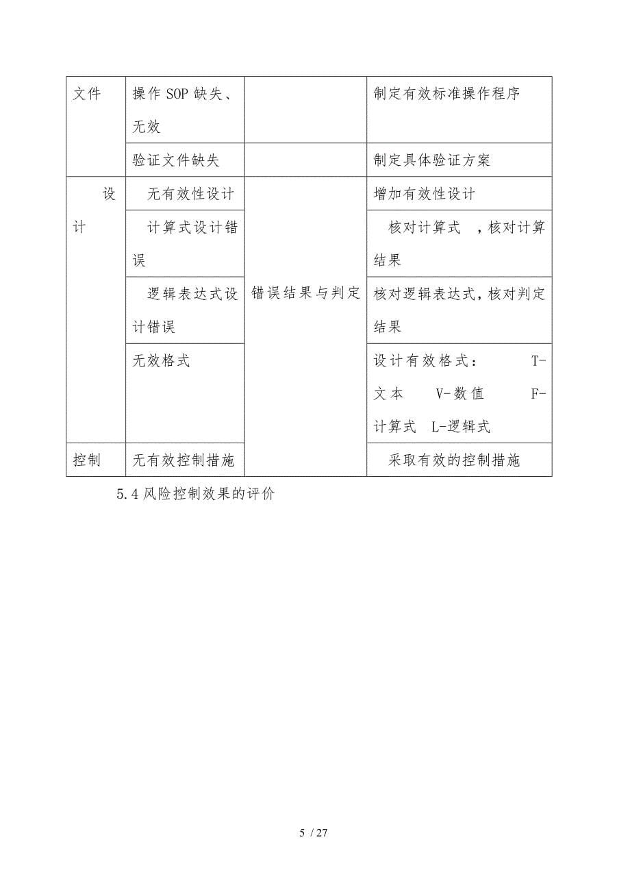 Excel电子表格检验记录风险控制_第5页