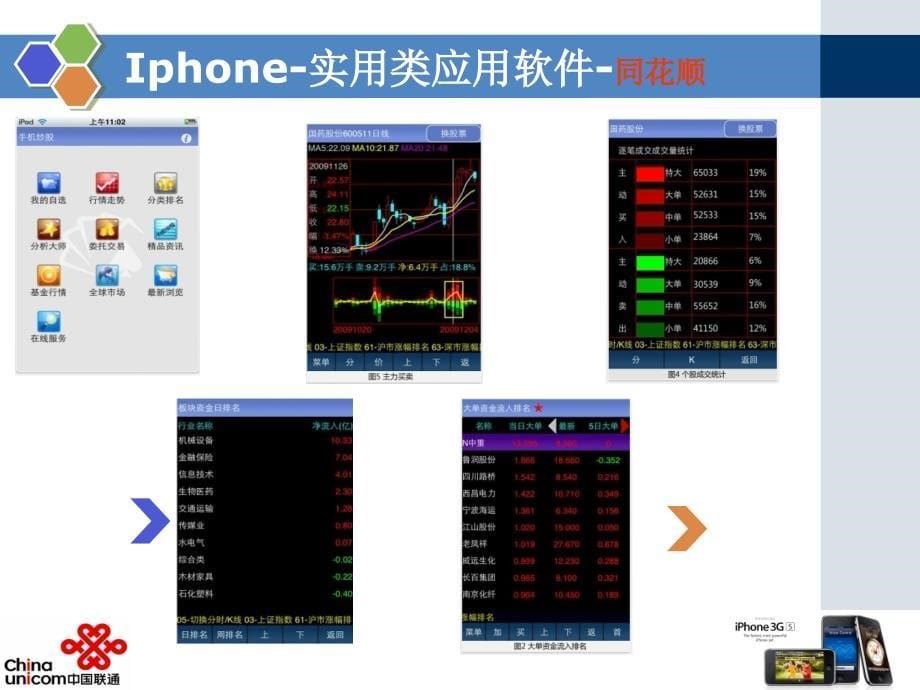 Iphone实用类应用程序.ppt_第5页