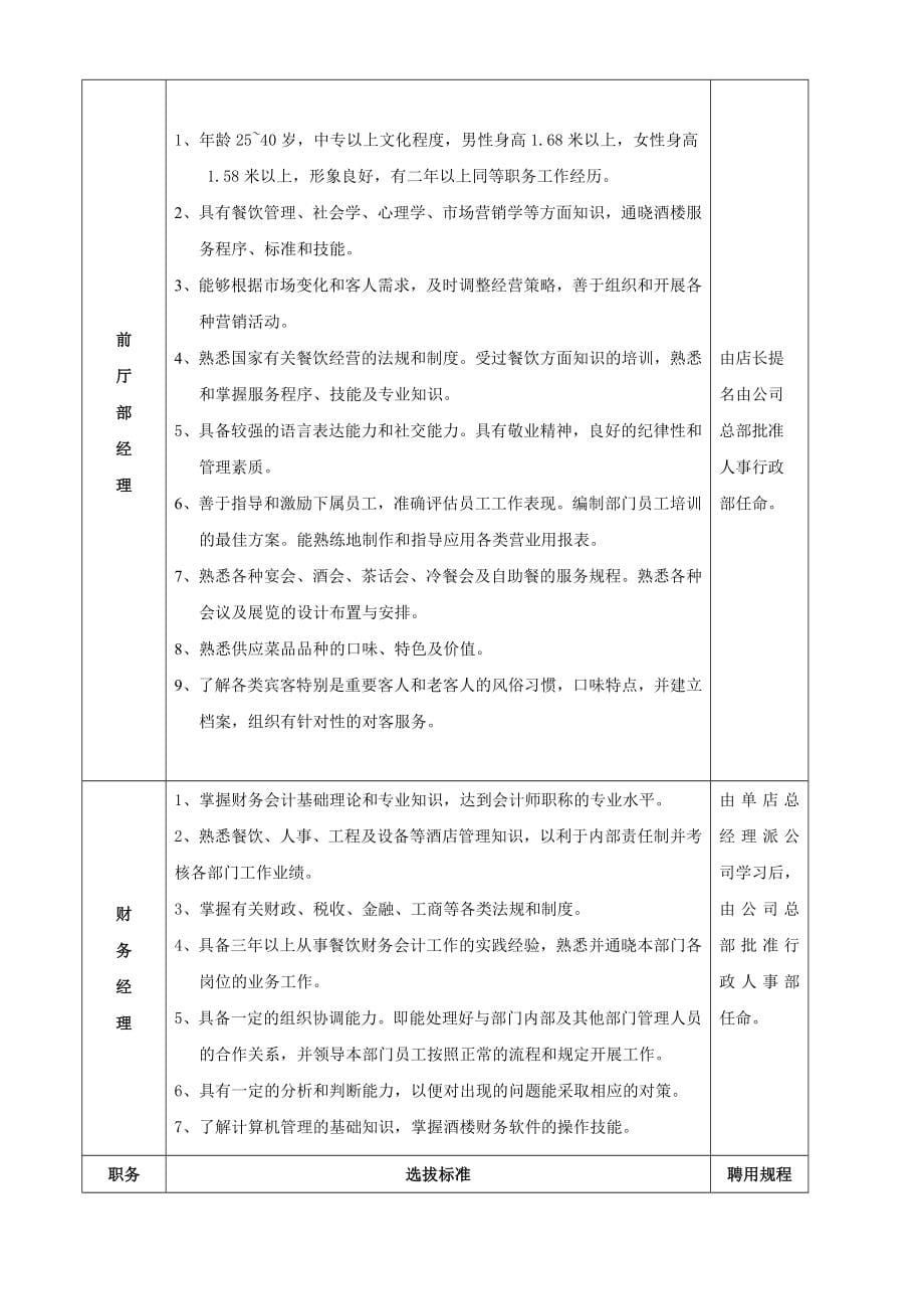 火锅店标准化手册(共57页)_第5页