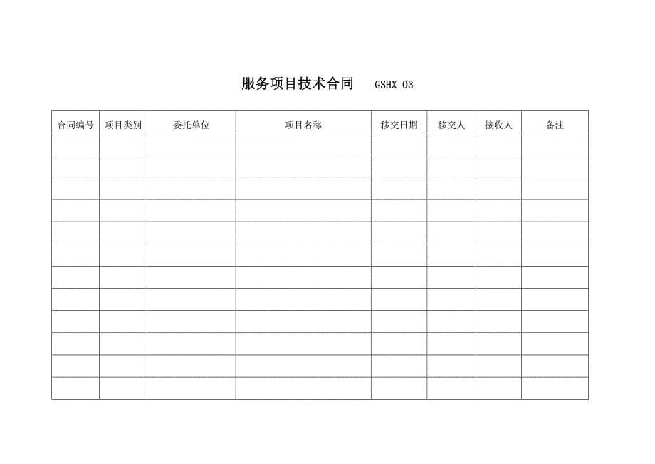 安全评价过程程序文件记录表.doc_第5页