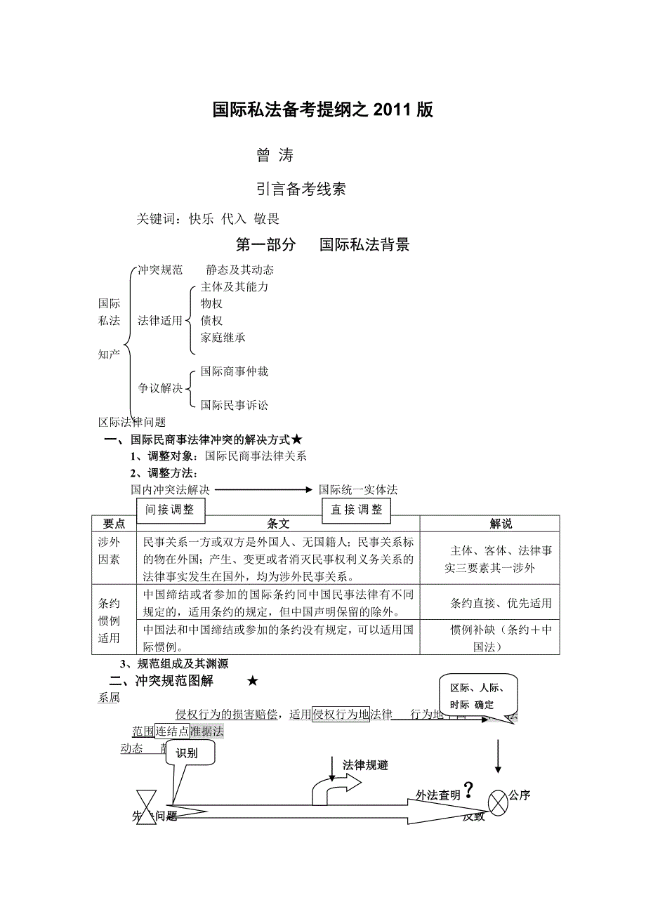 年国际私法备考提纲_第1页