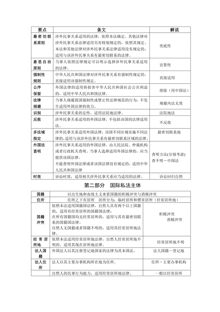 年国际私法备考提纲_第2页