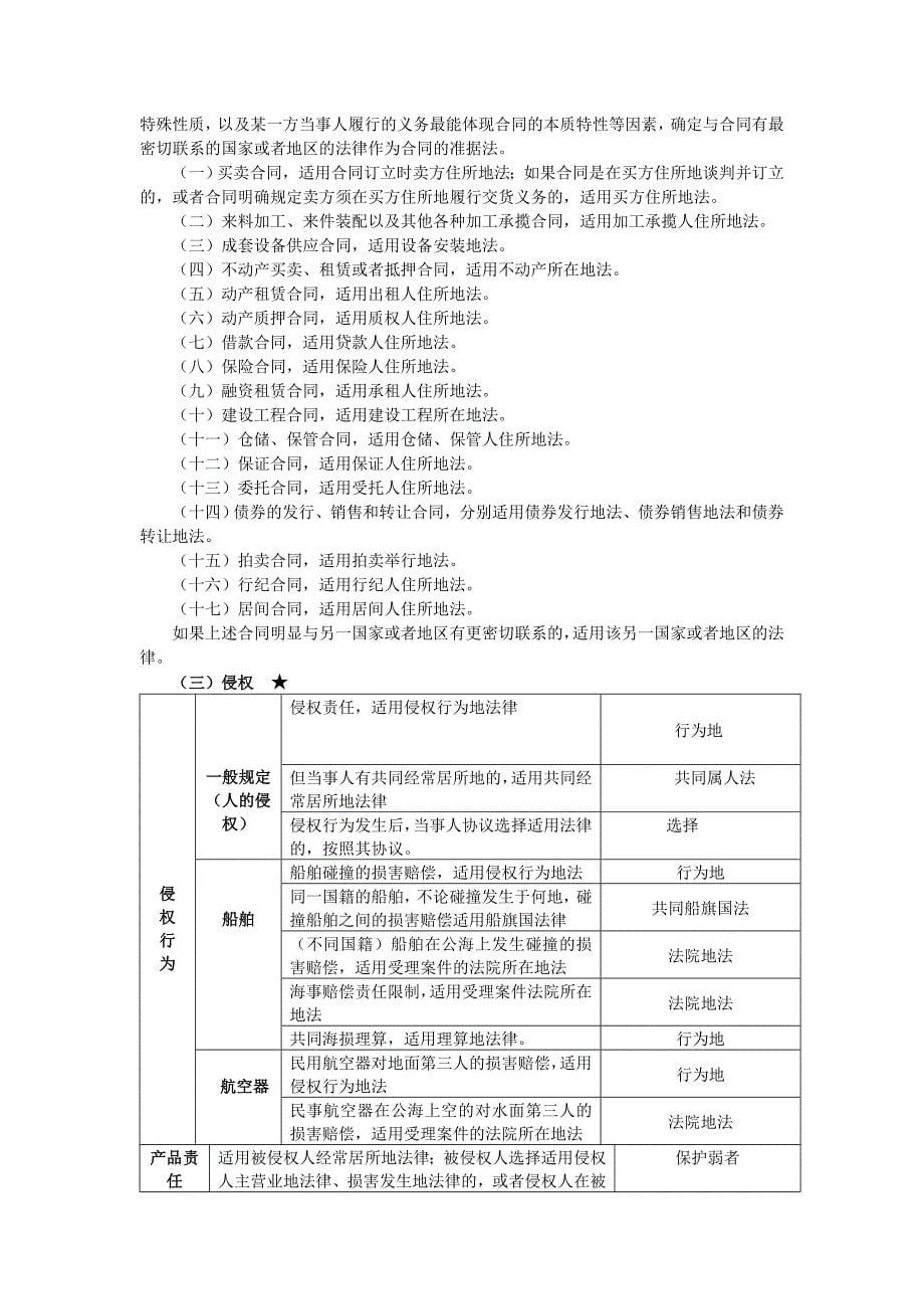 年国际私法备考提纲_第5页