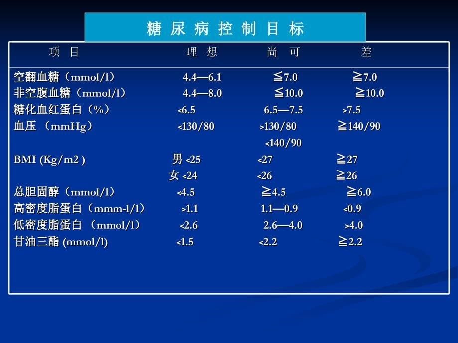 《糖尿病的康复治疗》PPT课件_第5页