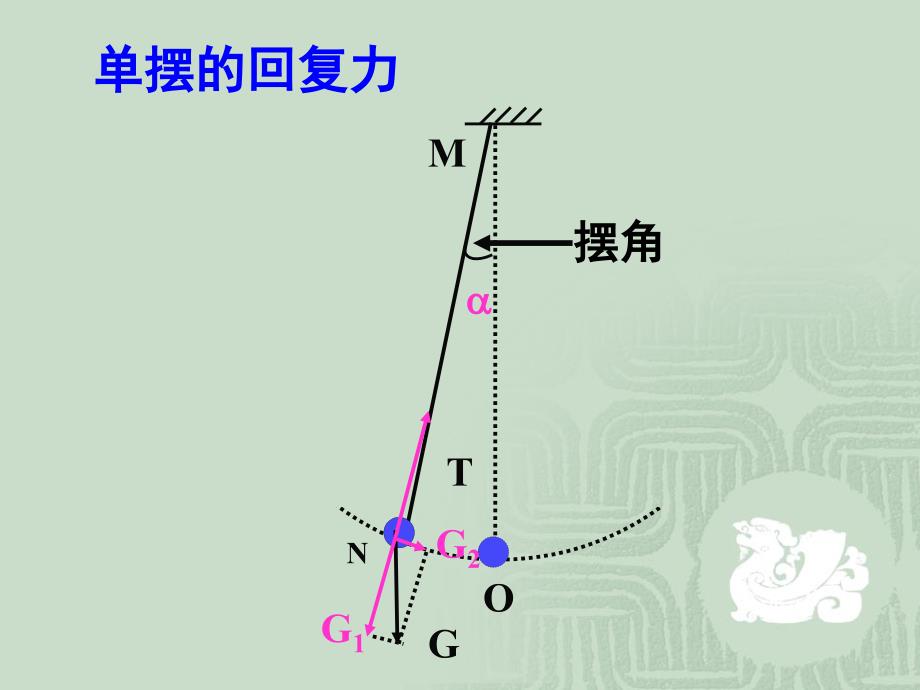 114单摆课件（人教版选修3-4）_第4页