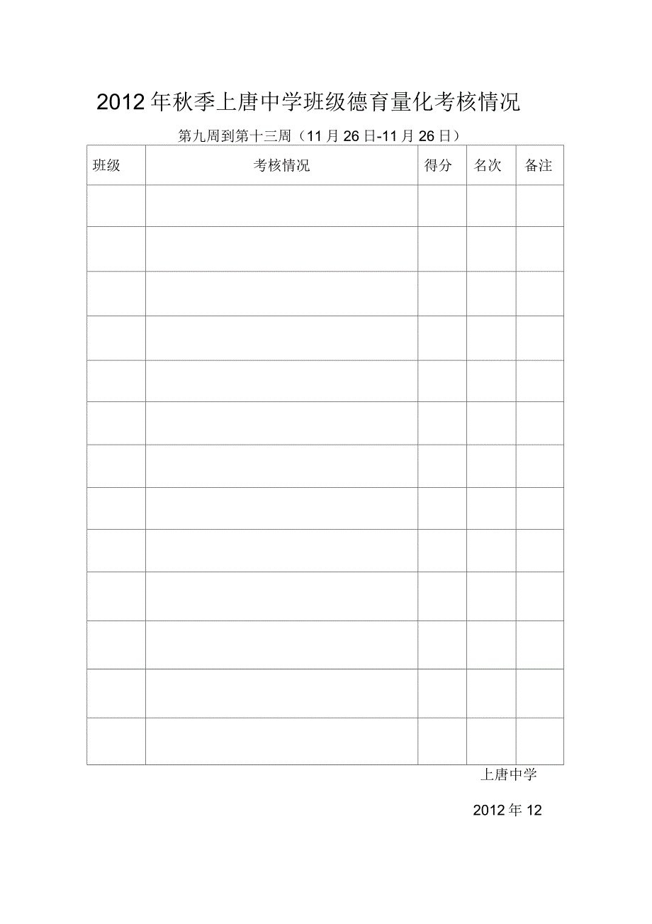 秋季上唐中学班级德育量化考核情况_第1页