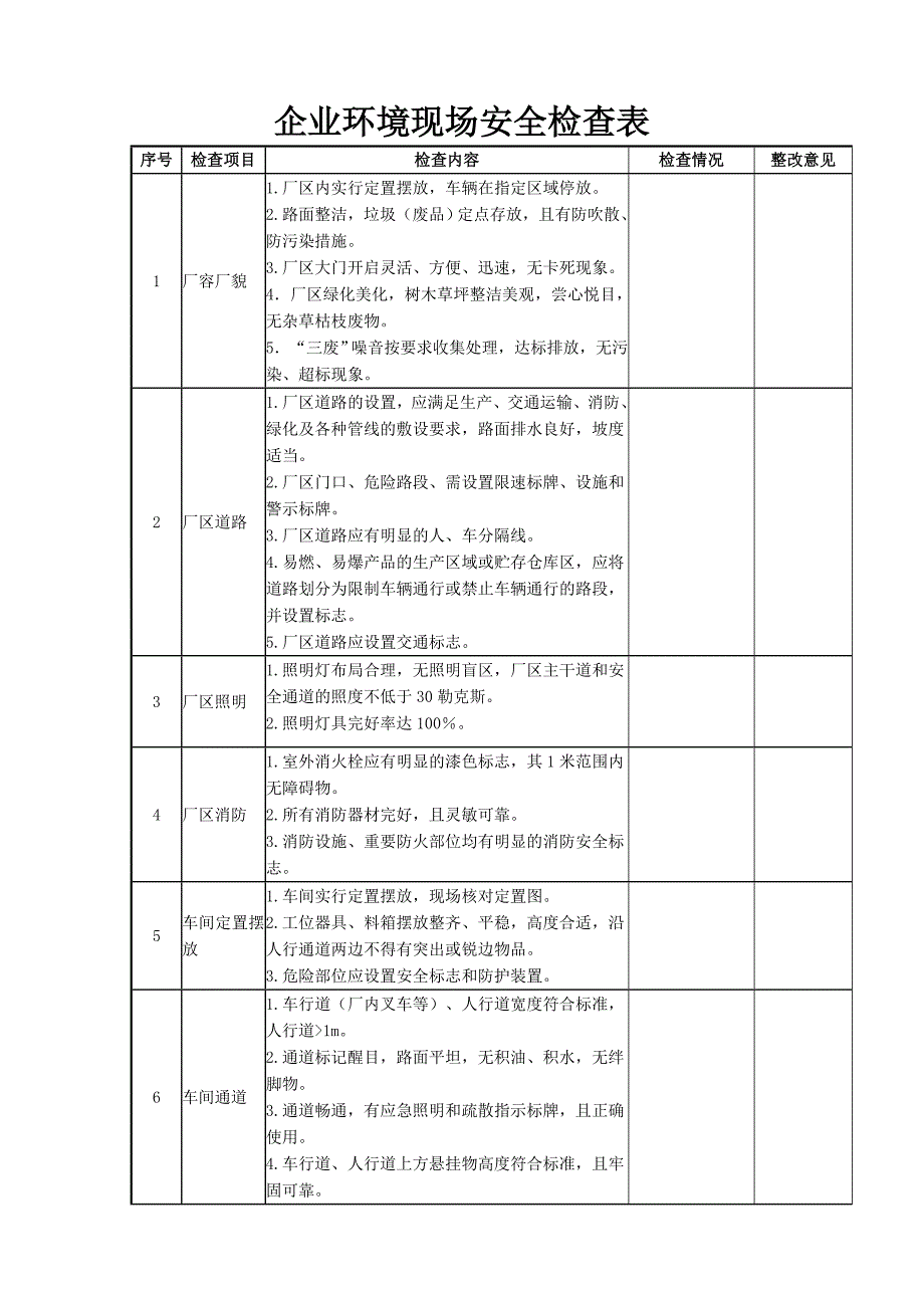 (完整版)企业环保现场安全检查表_第1页