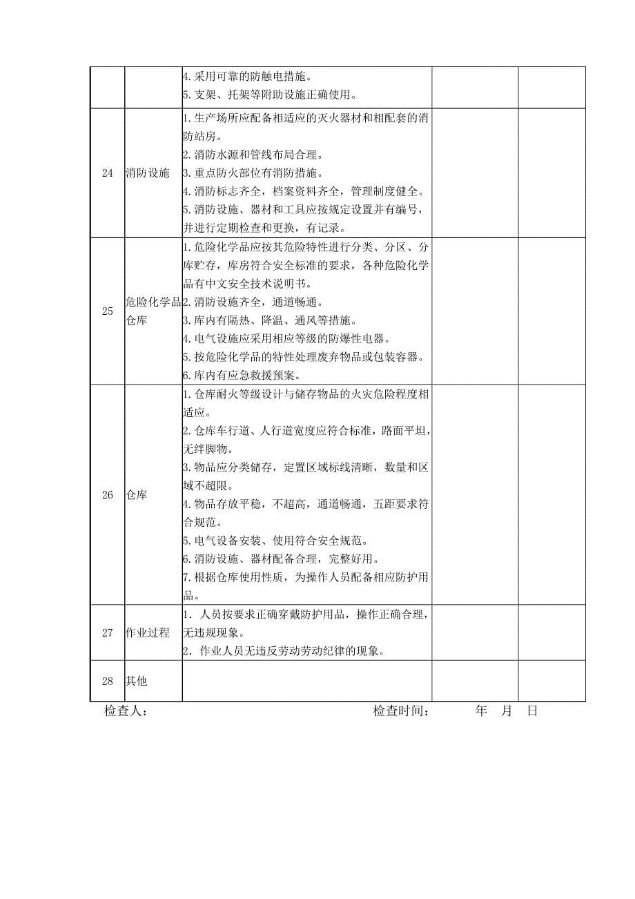 (完整版)企业环保现场安全检查表_第5页