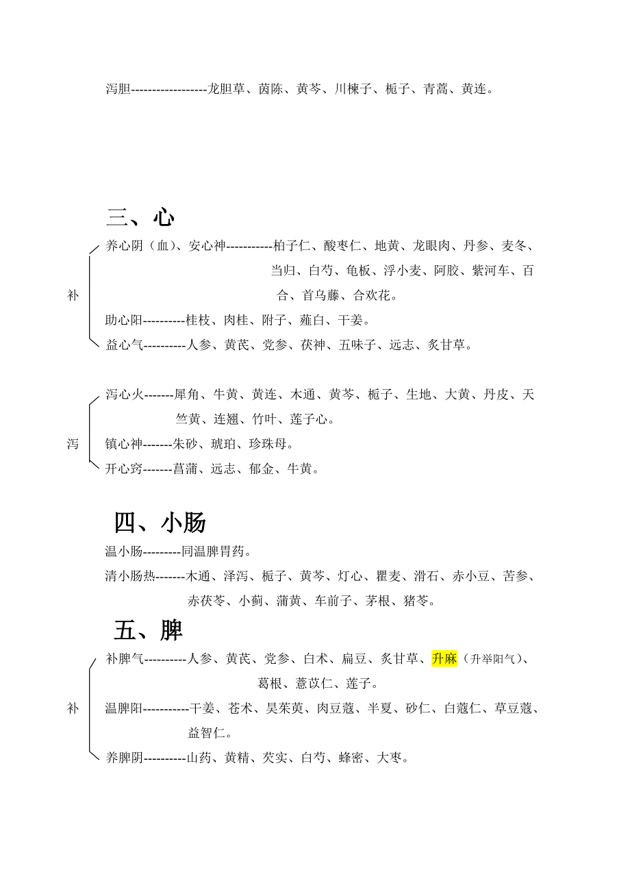 脏腑用药规律.doc_第2页