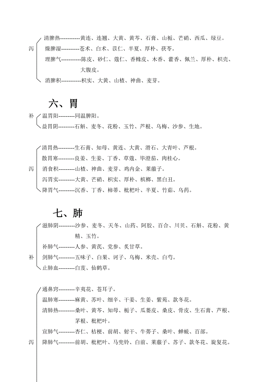 脏腑用药规律.doc_第3页