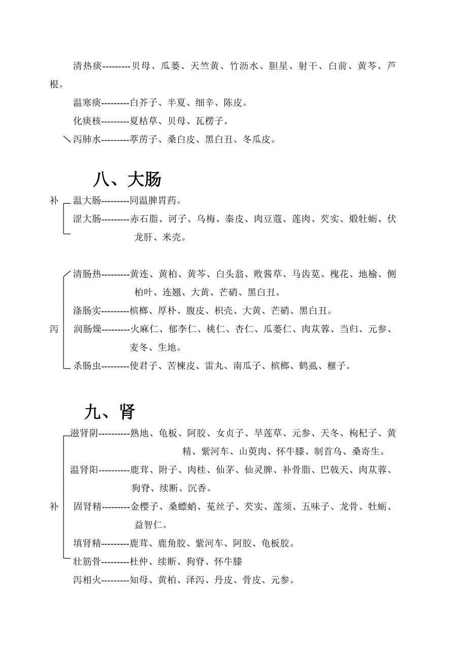 脏腑用药规律.doc_第4页