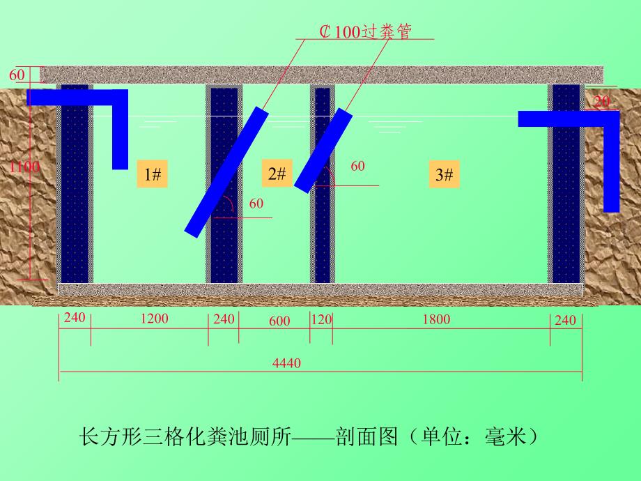 三格化粪池结构、原理_第1页