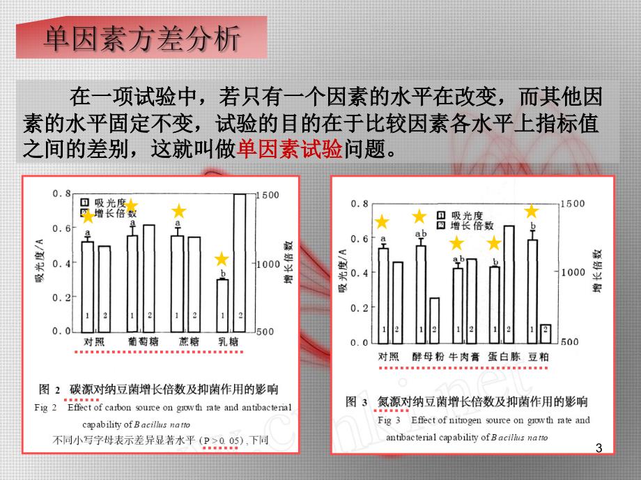 2方差分析(轻化版)wyf_第3页