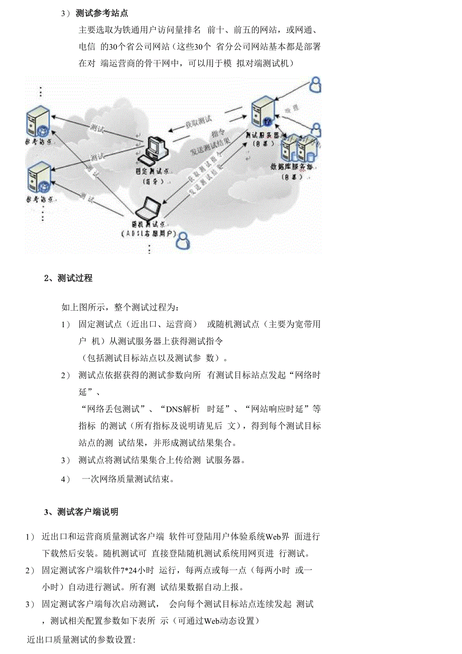 用户体验算法说明_第4页