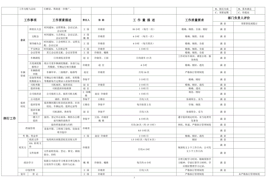 办公室5月份工作总结明细表_第3页