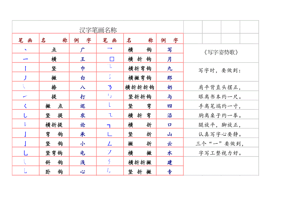 汉字笔画名称和笔顺规则及字体结构大全_第3页