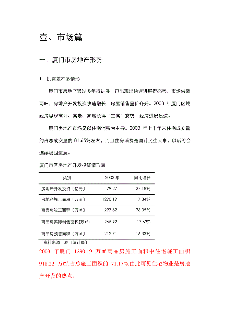 厦门某酒店公寓项目_第2页