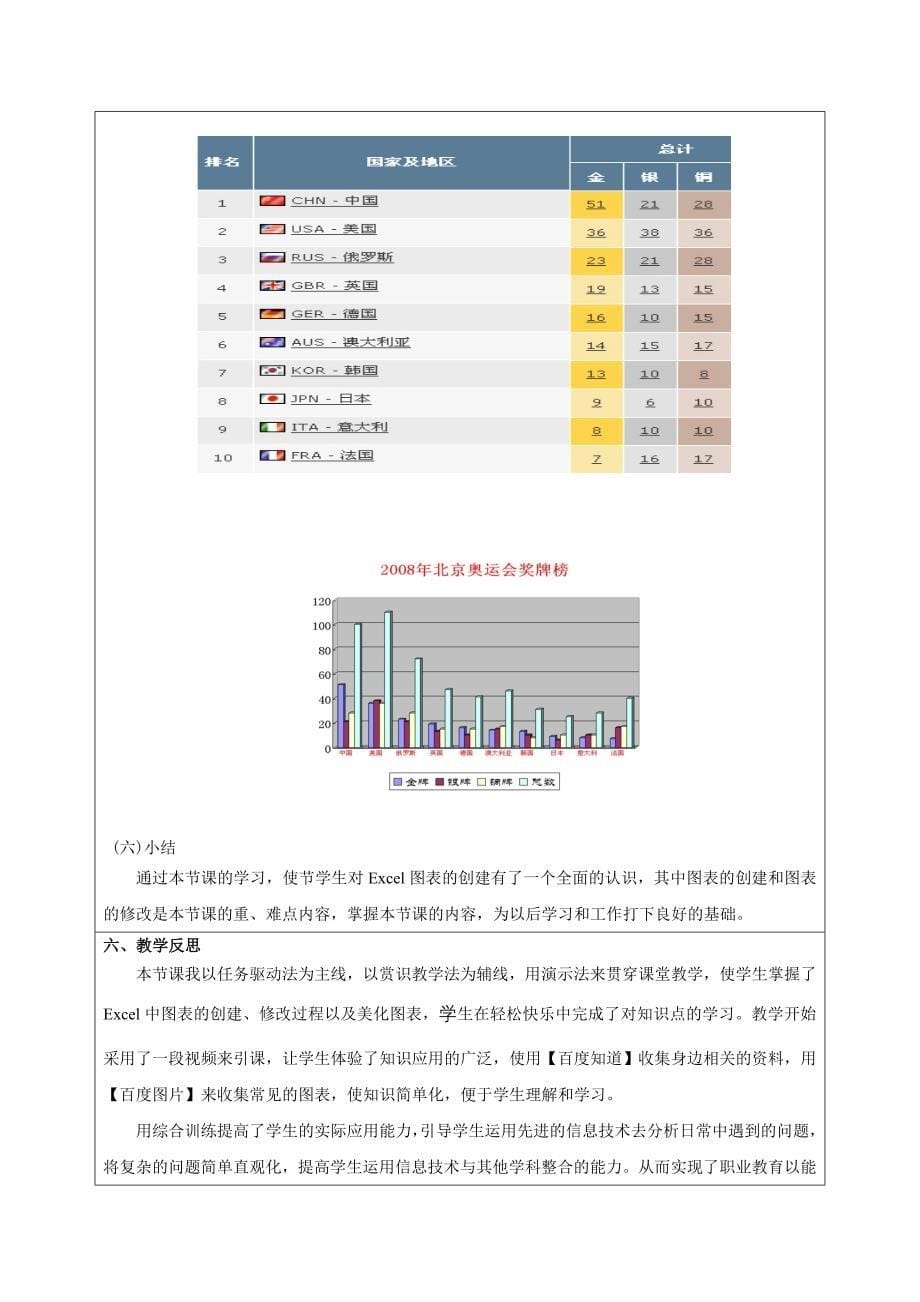 excel创建图表教案设计_第5页