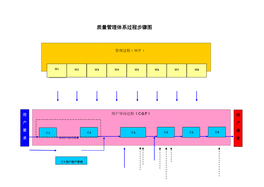 过程输入输出及过程作业流程图.docx_第1页