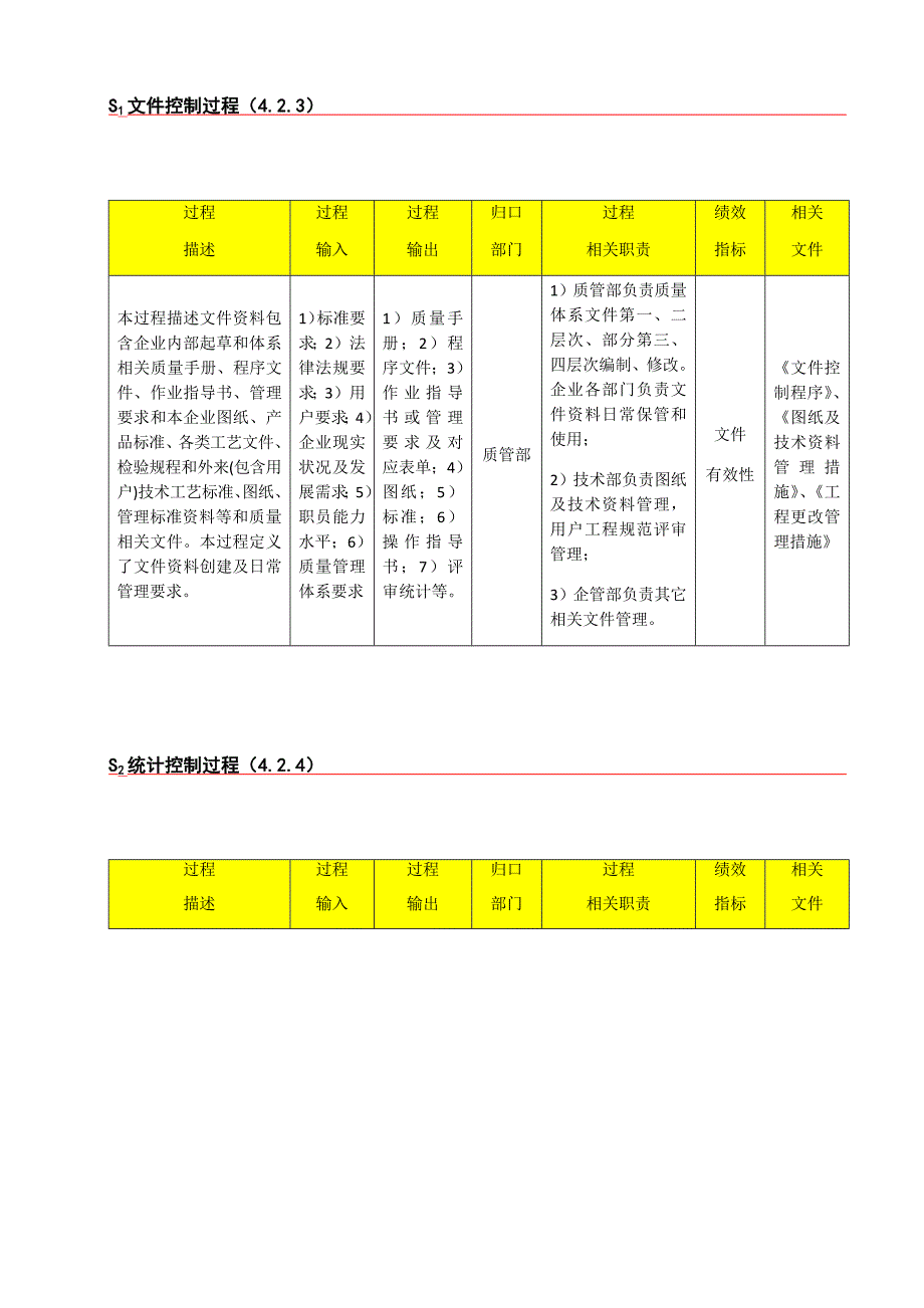 过程输入输出及过程作业流程图.docx_第3页