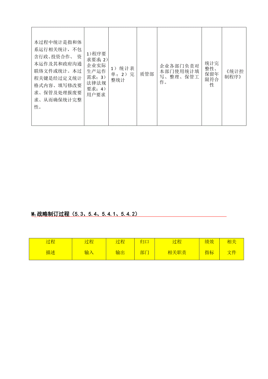 过程输入输出及过程作业流程图.docx_第4页