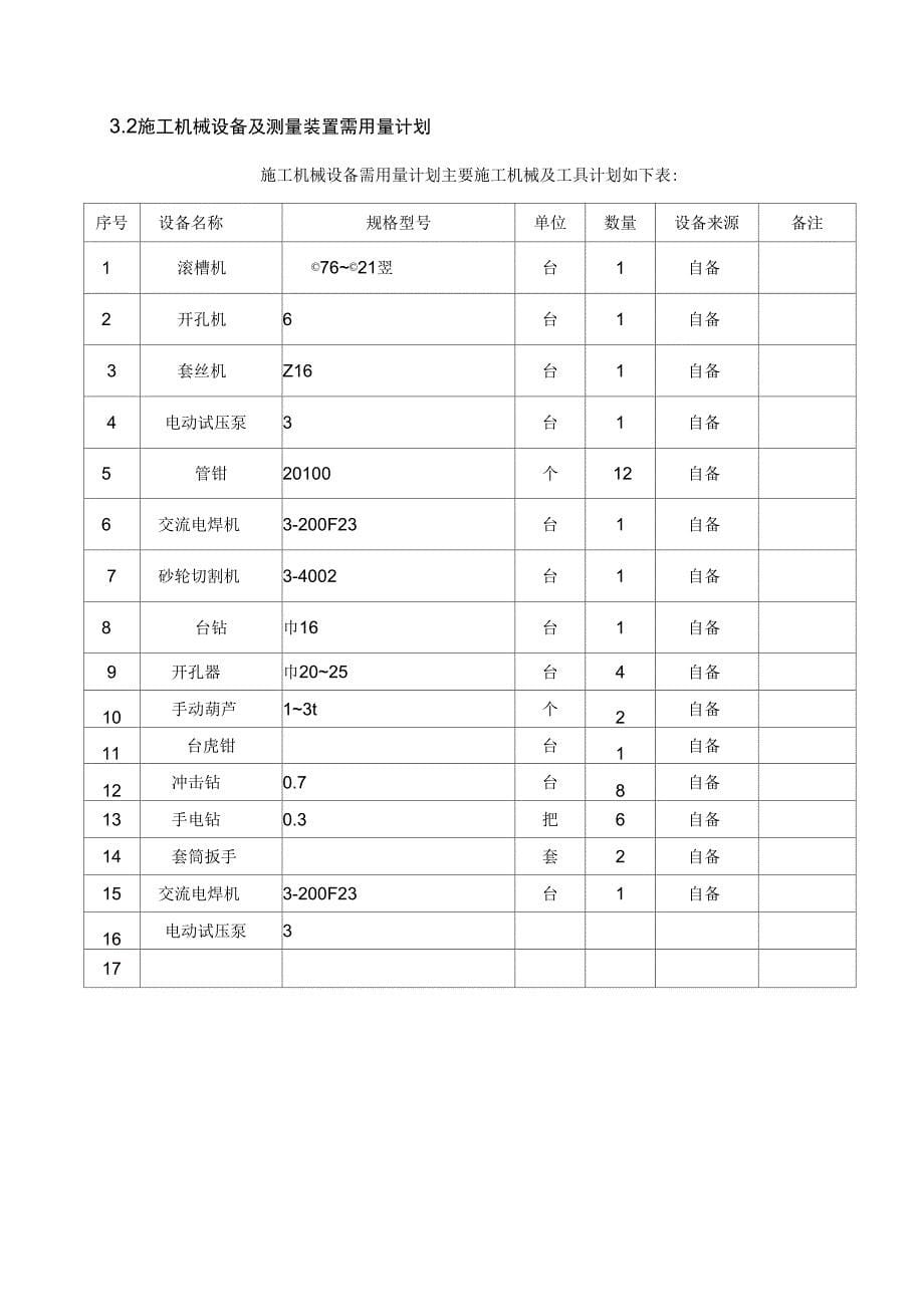 博物馆装修工程消防工程专项施工方案_第5页